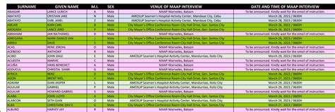 maap exam schedule 2023|Grab the chance for quality maritime education. Below is the .